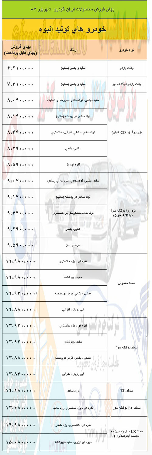 جدول 10 سال پیش ایران خودرو 